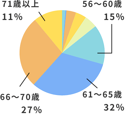 作業員イラスト