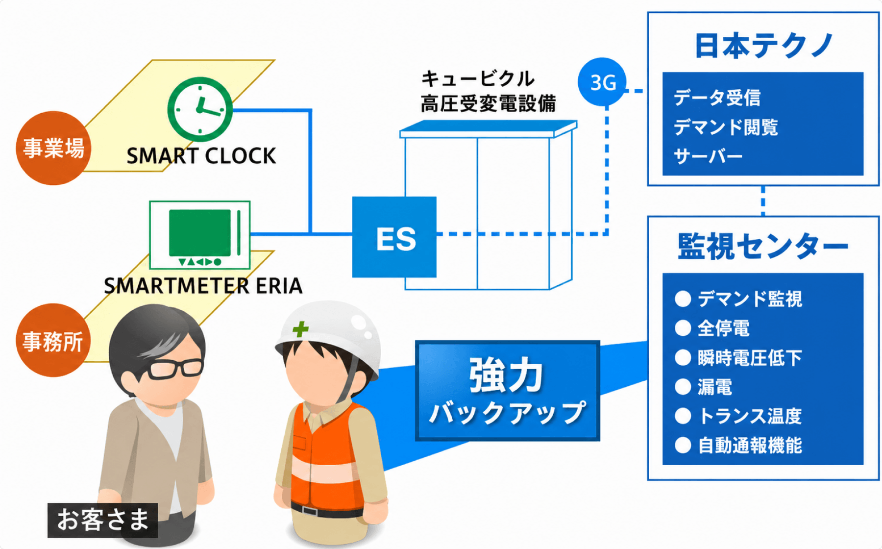 03 監視センターのイメージ
