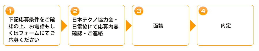 日本テクノ協力会ご登録までの流れ